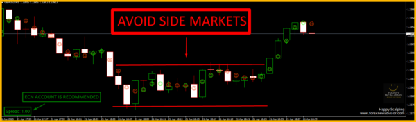 happy-scalping-indicator-screen-5801