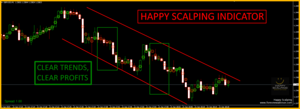 happy-scalping-indicator-screen-9582